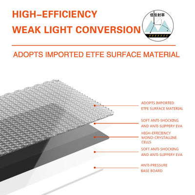 Technologie innovante Panneau solaire portable de 100 W pour les aventures en plein air