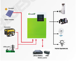Utilisation à domicile 5.5KW hors réseau Système solaire 220/230V Inverseur solaire avec vert