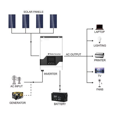 Série FT1800 VPM (1-3KW) Inverseur solaire à haute fréquence hors réseau MPPT avec blanc