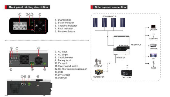 Série FT1800 VPM (1-3KW) Inverseur solaire à haute fréquence hors réseau MPPT avec blanc