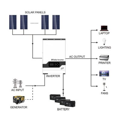 Utilisation à domicile 5.5KW hors réseau Inverseur hybride 220/230V Inverseur solaire avec blanc