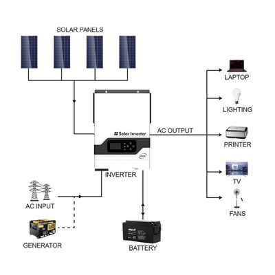FT1800 série VHM (2-5.5KW) Inverseur solaire à haute fréquence hors réseau (PV: 145V) avec blanc