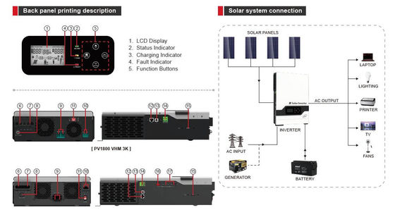 FT1800 série VHM (2-5.5KW) Inverseur solaire à haute fréquence hors réseau (PV: 145V) avec blanc
