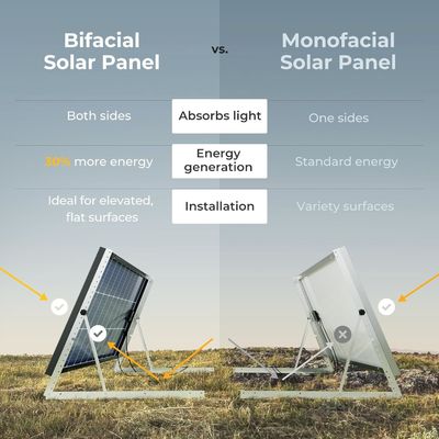 Module monocristallin à panneau solaire rigide de 100 watts 12 volts 9BB