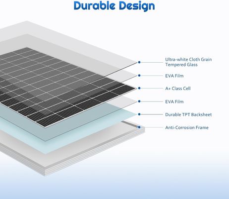 Cellule de panneau solaire rigide monocristallin PV 12V 180W Compact