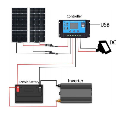 Panneau solaire photovoltaïque flexible PERC monocristallin FTET200