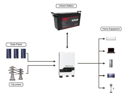 12v 200Ah LiFePO4 batterie solaire au lithium 640Wh 1280Wh 2560Wh FT1500