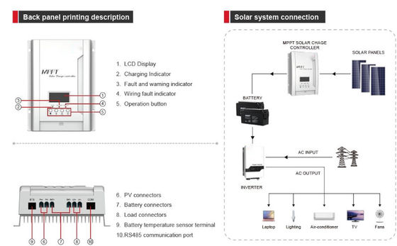 FTPC1800A Série (30/40A) MPPT Contrôleur de charge solaire avec blanc pour la maison ou l'extérieur
