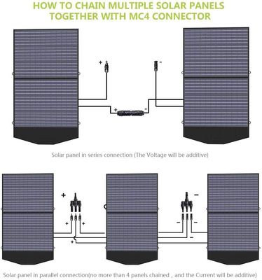 Module de panneau solaire pliable portable 100 W Ultra-légère