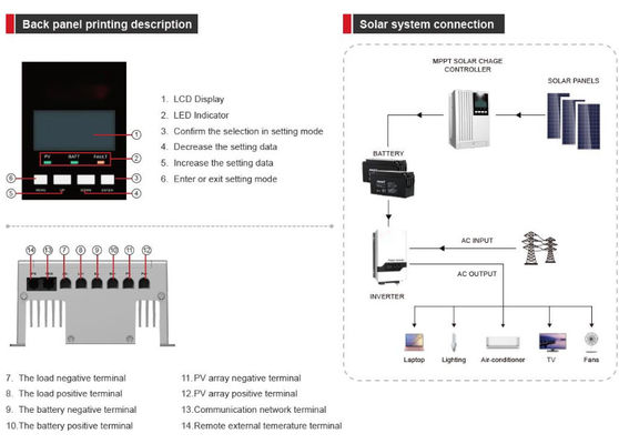 Régulateur de charge solaire FTPC1600A série (20/30/40A) MPPT avec bleu pour usage domestique