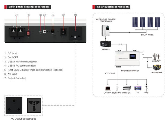 Série FTEP600 PLUS (600W) Invertisseur/chargeur de puissance haute fréquence avec blanc