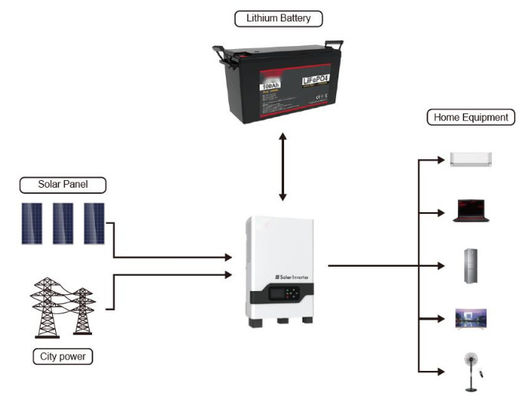 FTLP1280 OEM 200ah Batteries solaires au lithium 48v Avec série FTLP1280 avec noir