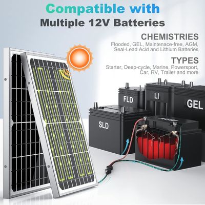 ODM Trickle Charge solaire chargeur portable de maintenance 10W 12V