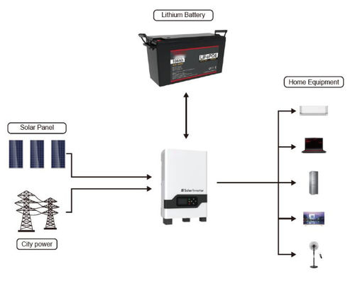 Série FTLP1280 (25,6V-100/120/200Ah) Batterie LiFePO4 2560Wh/3072Wh/5120Wh