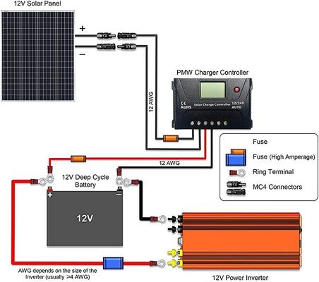 100W 12V 9BB photovoltaïque balcon panneaux solaires pour les camping-cars bateaux de mer