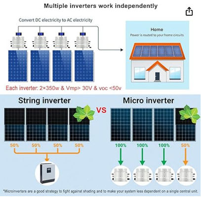 FTPH12000 ROHS Micro-inverseur solaire 12000W 19A ODM avec blanc ou noir