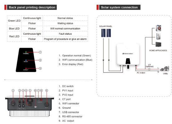 IP65 3000W 6000W Micro-inverseur solaire sur réseau AC120V 230V avec blanc et noir