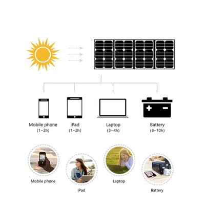Couverture solaire étanche à l'eau hors réseau avec régulateur MPPT et chargeur USB 15w