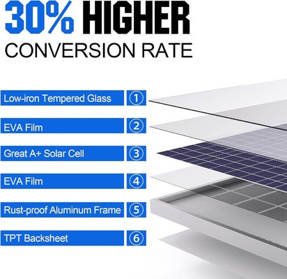30 watts 24V Kit de panneau solaire chargeur de déchargeur de maintien contrôleur