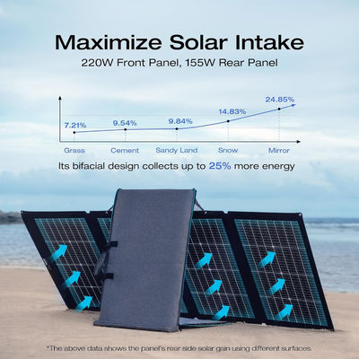 Panneau solaire portable de 220 Watt pliable bifacial monocristallin pour l'extérieur