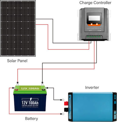 Module photovoltaïque hors réseau 250W 15V monocristallin