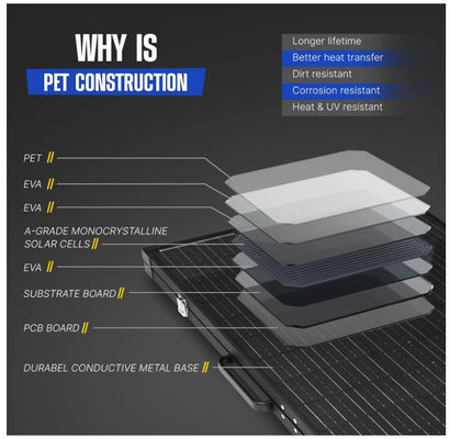 Couverture solaire pliable de 160W Panneaux solaires BIPV monocristallins légers