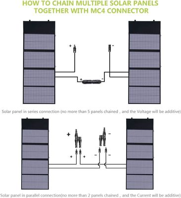 Panneau solaire polycristallin portatif 140W pour ordinateur portable