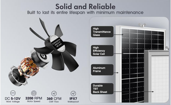 FTBM22 Ventilateur solaire, kit de ventilateur solaire avec panneau solaire 22W IP67 étanche