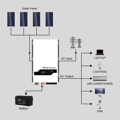 8KW-12KW hybride hors réseau Inverteur solaire MPPT pour le camion de camping-car
