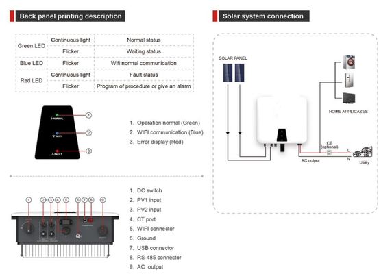 Panneau solaire à 360 V Micro-onduleur solaire sur réseau IP66 étanche